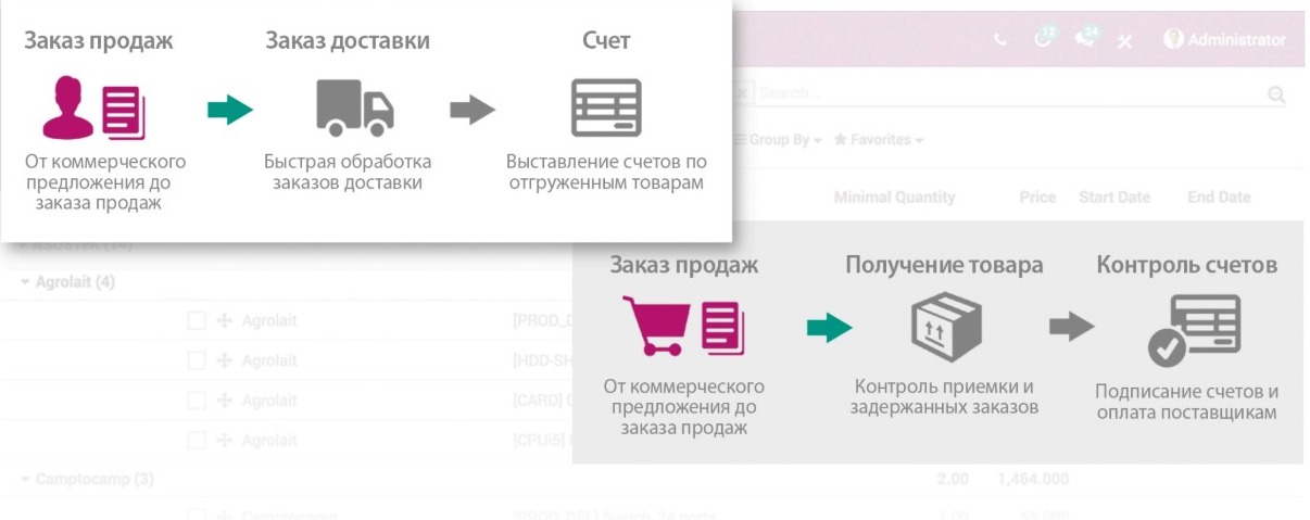 Управление закупками в Odoo